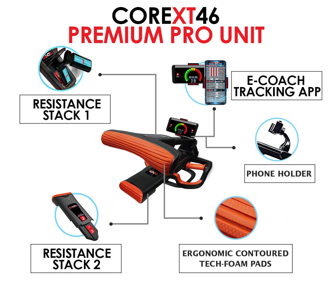 Amazon.com: Core 46 Smart Gym: Strengthen 46 Ab, Core, Low Back